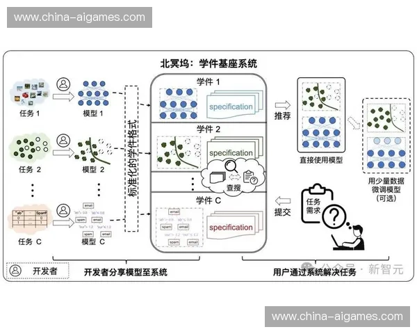 风险评估模型引入机器学习能力，提升运营抗干扰能力