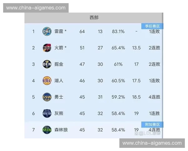 雷霆主场迎战火箭,双方核心缺阵考验阵容深度与战术调整 雷霆主场迎战火箭,双方核心缺阵考验阵容深度与战术调整